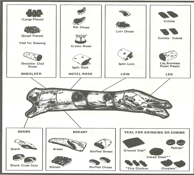 Cuts of Veal